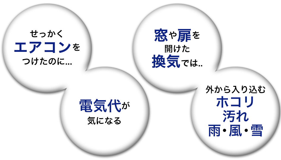 せっかくエアコンをつけたのに...　電気代が気になる	窓や扉を開けた換気では..  外から入り込むホコリ汚れ雨・風・雪