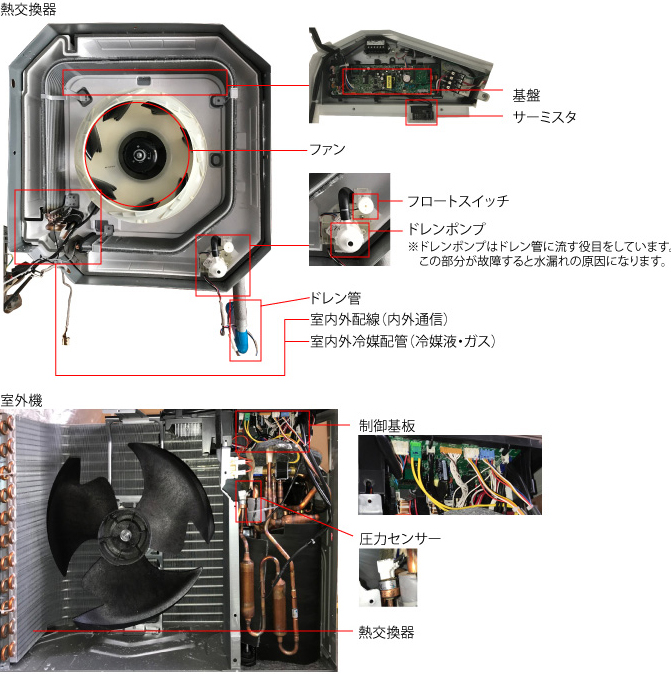 部品交換解説図版