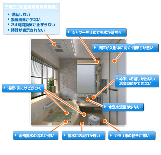 納品だけでなく給排水衛生設備の設計・施工・保守も承ります！